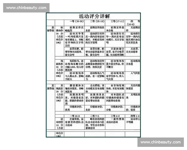 品势比赛评分标准与参赛选手表现综合评价指南