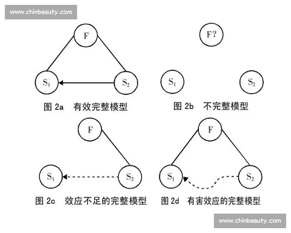 基于比赛评分制的创新模式研究与实践探索