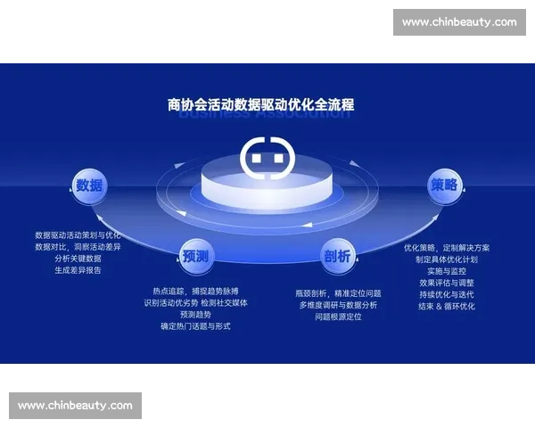 企业转化率分析与优化策略提升销售效果的关键因素探讨