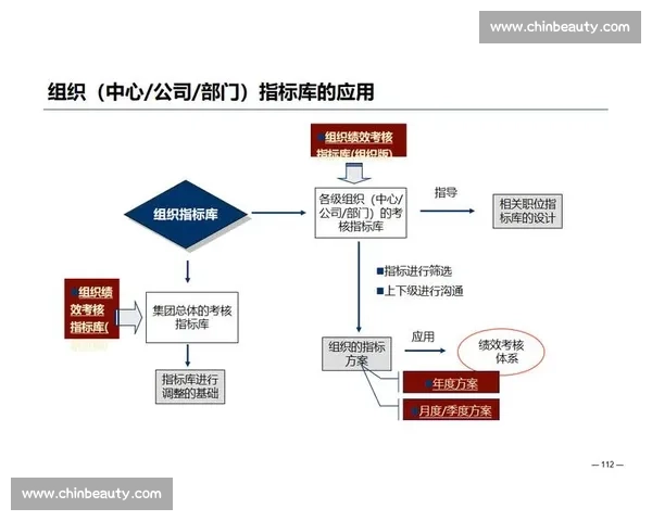 企业绩效考核体系优化与激励机制创新研究探索