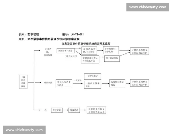 企业应急管理体系建设与应对突发事件的策略研究与实践探讨