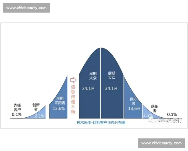 基于体育关键表现分析的综合评估模型与实践应用研究