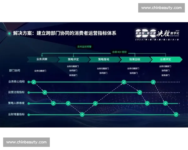 提升企业日常运营效率的策略与方法探讨